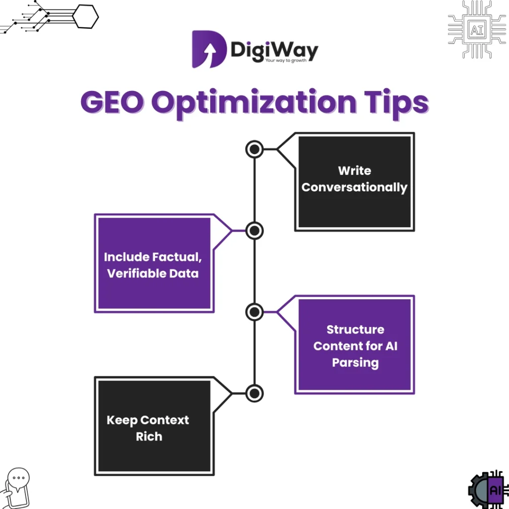 GEO optimization tips showing conversational writing, factual data, AI parsing, and context-rich content.