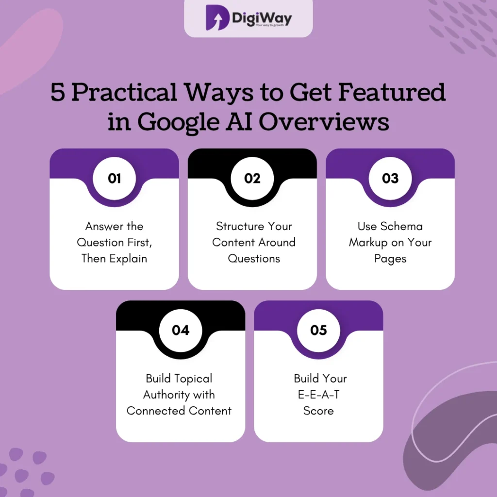 5 practical ways to get featured in Google AI Overviews, including answer-first content, question-based structure, schema markup, topical authority, and E-E-A-T optimization. 