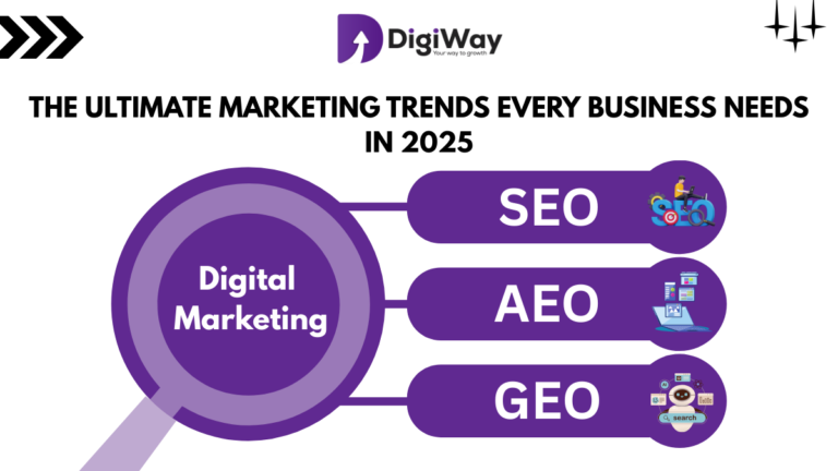 SEO, AEO, and GEO: The Ultimate Marketing Trends Every Business Needs in 2025